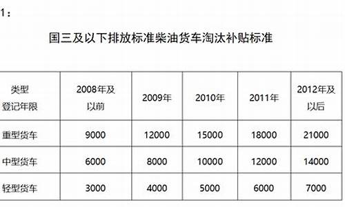 保定汽车报废补贴标准最新规定,保定汽车报废补贴标准最新