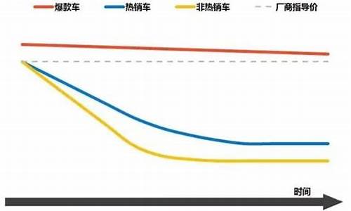 恒天汽车价格走势,恒天汽车价格走势分析