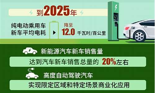 新能源汽车规划落地_新能源汽车规划2020-2035