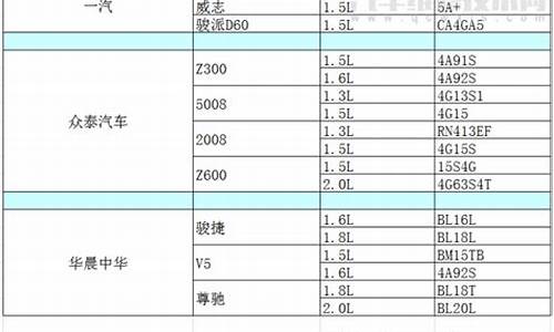 汽车发动机排名一览表_汽车发动机前十名排列