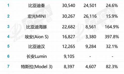 2月汽车销量表格,2月汽车销量表格