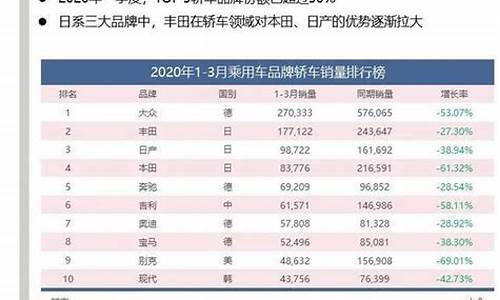 特斯拉3月销量分析,特斯拉3月销量分析