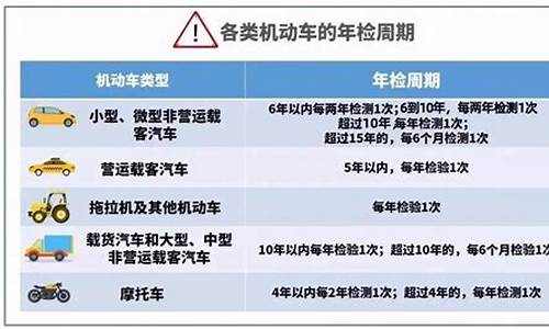 2020年汽车年检新规定是什么_2020年车辆年检新规解读