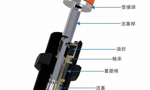 汽车缓冲器的种类和型号,汽车缓冲器的工作原理