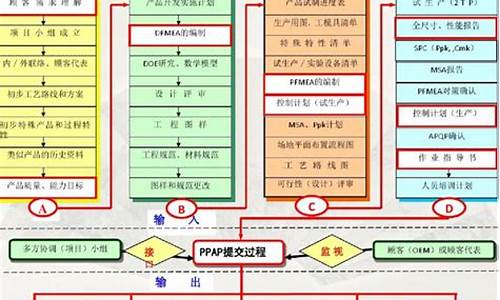 汽车质量管控工作方案,汽车质量管控