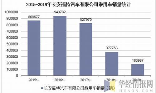 长安汽车销量排行榜大全最新,长安汽车销量排行榜2020年12月