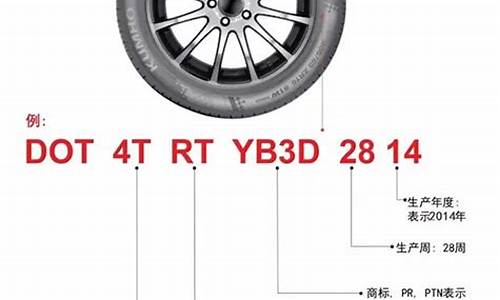 汽车轮胎品牌识别标准,汽车轮胎品牌识别
