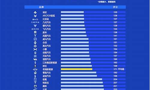 中国品牌汽车质量排行榜_国内汽车质量排行榜