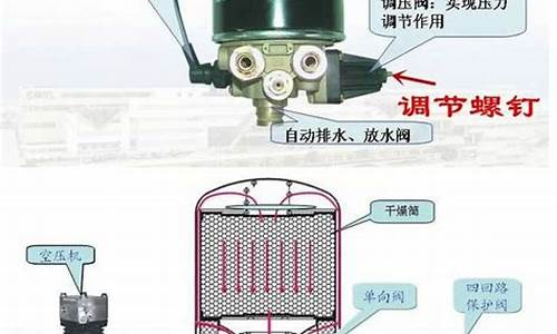 汽车干燥器工作原理_汽车干燥器工作原理视频