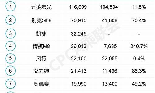 5月汽车销量排行榜完整榜单2023_5月汽车销量排行榜完整榜