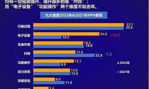 汽车质量问题找哪个部门投诉部门,汽车质量问题找哪个部门投诉电话是多少