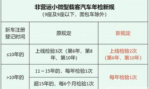 小型汽车年检时间规定要什么证件_小型车辆年检需要什么手续