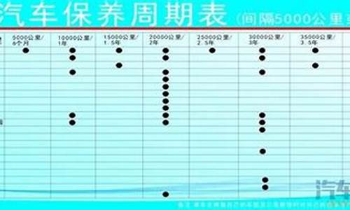 海马汽车保养周期_海马汽车保养灯怎么归零