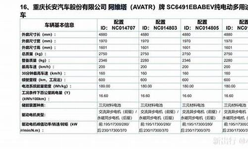 阿维塔chn平台e11车外观_阿维塔e11参数配置