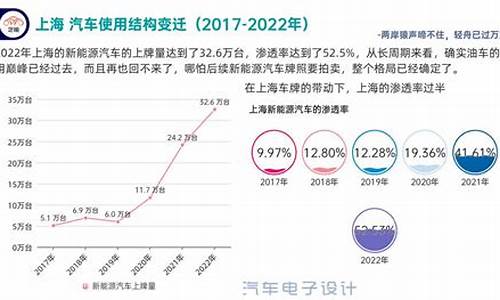 上海 新能源汽车 目录,上海新能源汽车目录