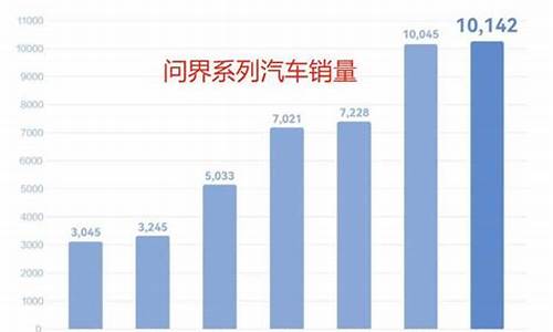 问界汽车销量下滑_问界汽车销量下滑原因