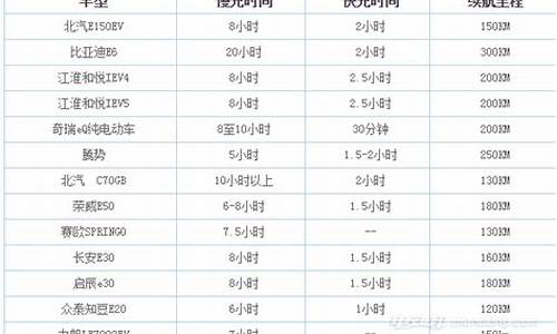新能源汽车充电时间_新能源汽车充电时间段价格表图片
