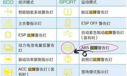 汉dm 故障,比亚迪汉dmi故障率怎么样