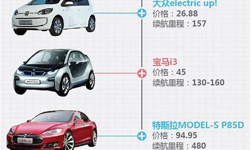 上海新能源汽车价格排行榜,上海新能源汽车价格