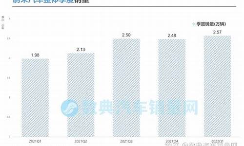 蔚来汽车市场分析,蔚来汽车市场分析论文