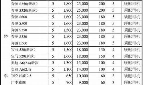 上海车辆租赁价格表_上海汽车租赁价格明细表