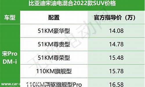 比亚迪3万多的车型,比亚迪汽车价格表三万左右