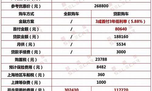 奥迪a4l保养一次多少钱大概去4s店,奥迪a4l汽车保养费用