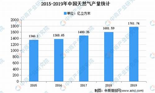 天然气汽车发展现状调查问卷_天然气汽车发展现状调查