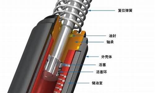 汽车缓冲器是什么东西_汽车缓冲器是什么