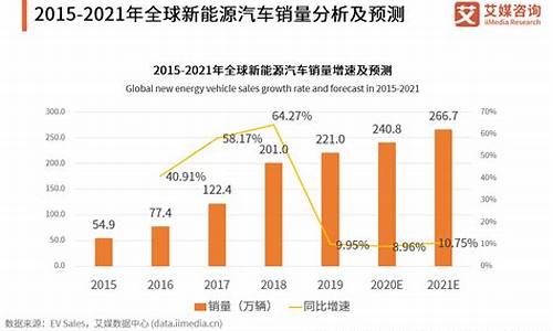 6月新能源汽车销量_6月新能源汽车销量 2023