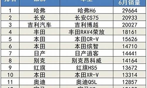 6月汽车销量排行榜,6月汽车销量排行