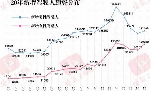 哈尔滨汽车保有量2023最新消息,哈尔滨汽车保有量