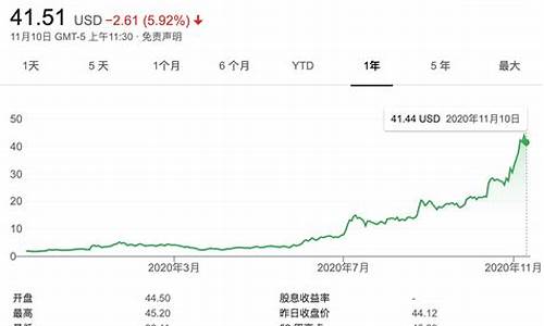 蔚来汽车股票最新价格_蔚来汽车股票今日价格