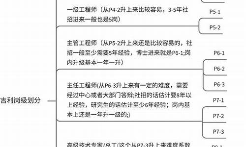 理想汽车薪酬待遇_理想汽车的岗级划分