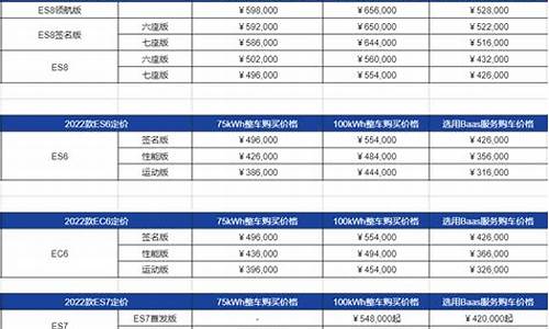 蔚来汽车suv价格表es8_蔚来汽车suv价格表es6