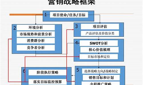 汽车企业营销战略核心是什么_中国汽车企业营销战略