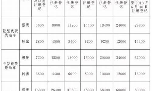 厦门汽车报废补贴标准是多少钱_厦门汽车报废补贴标准是多少