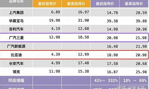 新能源汽车优惠价格表图片下载,新能源汽车优惠价格表