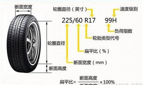 汽车轮胎规格型号怎么看,汽车轮胎型号怎样看