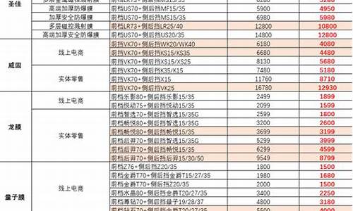 汽车改色贴膜前景怎么样_汽车改色贴膜价格表