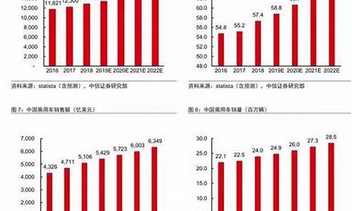 华为问界汽车销量排行榜-华为汽车最新销量