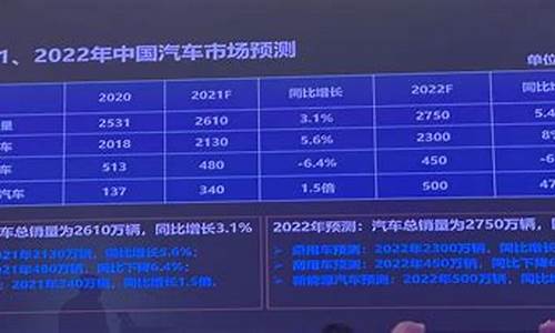 中汽协小米汽车销量预测-小米汽车最新新闻