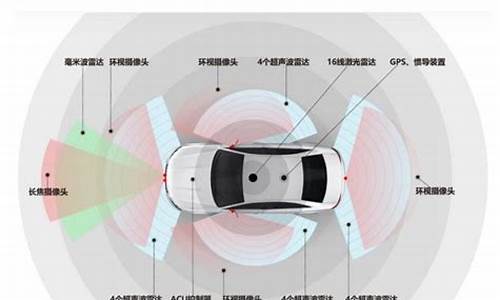 汽车雷达是什么声波-汽车雷达是什么