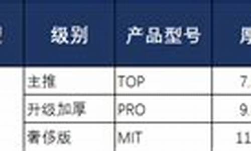 汽车车衣图片大全 品牌-汽车车衣价格表最新报价