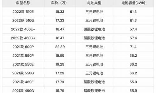 小鹏p5电池容量多少度-小鹏p5电池容量多少度充电