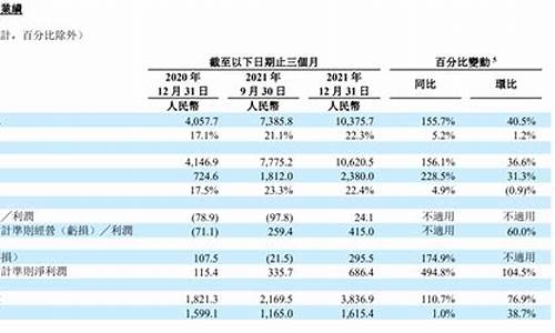 理想汽车营收破千亿-理想汽车年营收