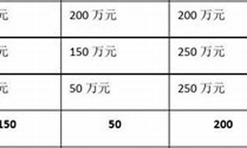 汽车保险计算题例题-汽车保险计算题例题及解析