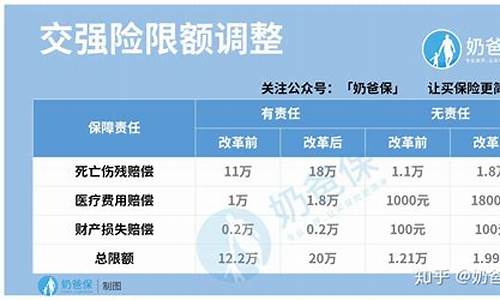 汽车商业险出险一次第二年还有优惠吗-汽车商业险出险一次第二年涨多少钱