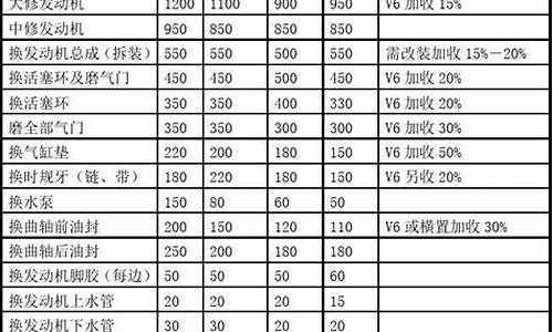 专用汽车图片展示大全-专用汽车价格一览表