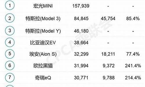 6月份汽车销量排行榜2024年-6月份汽车销量排行榜